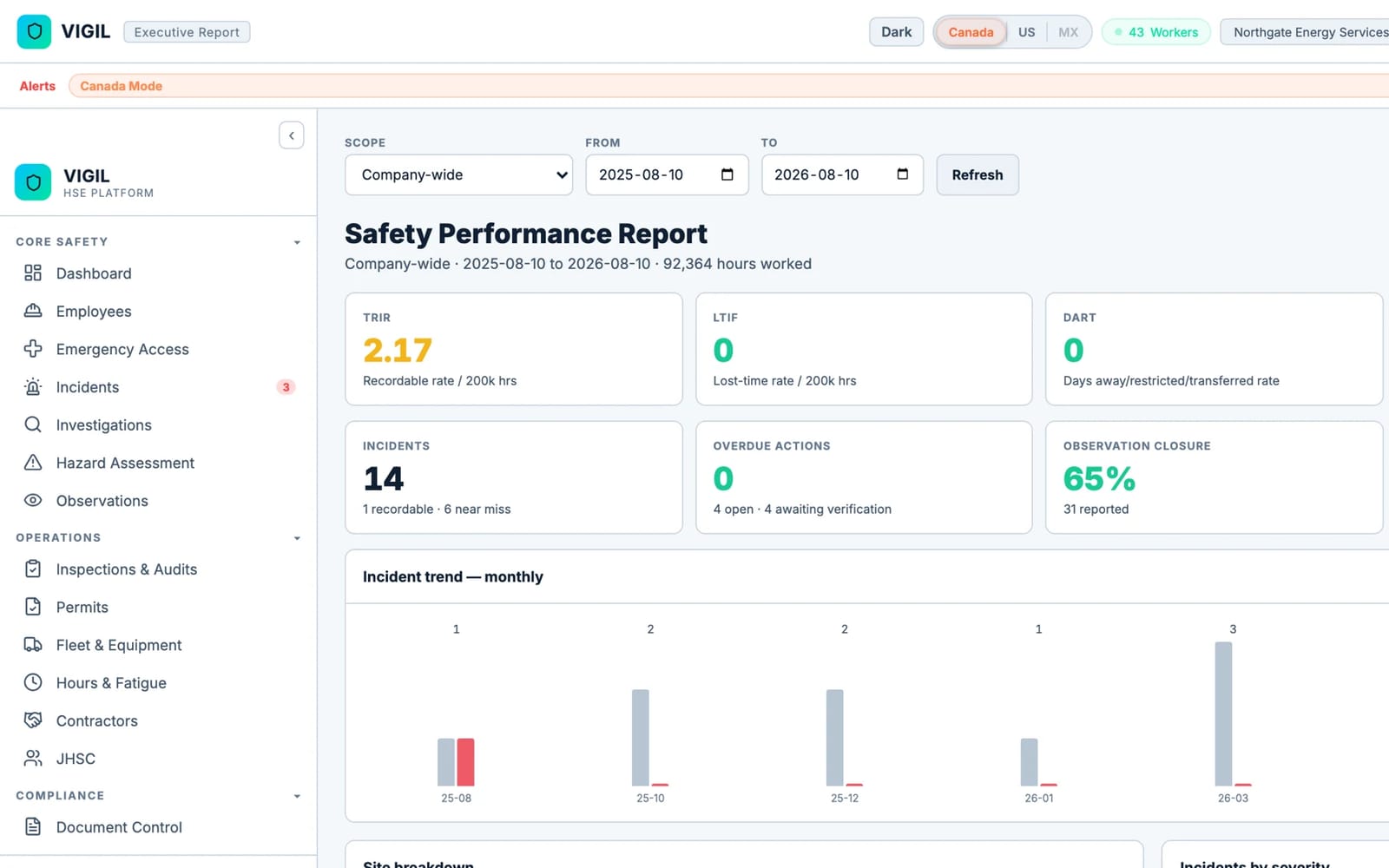Vigil HSE safety performance dashboard